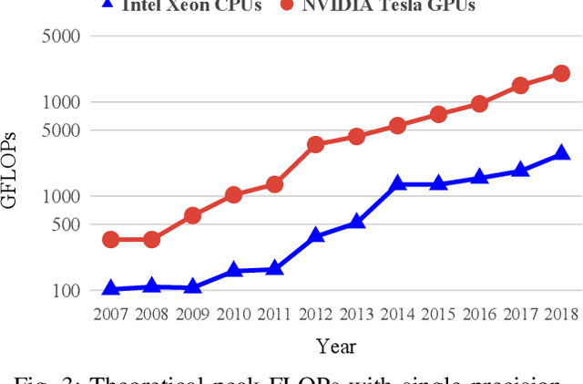 Figure 3 for CSM-NN: Current Source Model Based Logic Circuit Simulation -- A Neural Network Approach