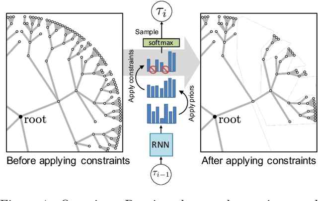Figure 1 for Incorporating domain knowledge into neural-guided search