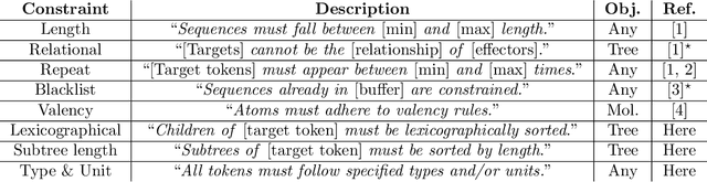 Figure 2 for Incorporating domain knowledge into neural-guided search