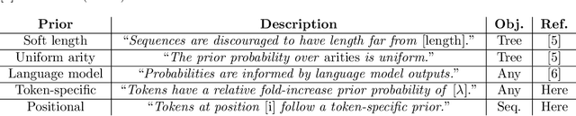 Figure 3 for Incorporating domain knowledge into neural-guided search