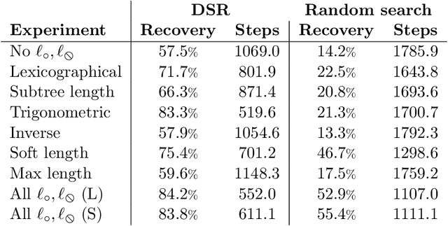 Figure 4 for Incorporating domain knowledge into neural-guided search