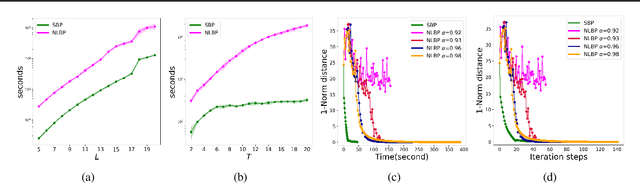 Figure 2 for Inference with Aggregate Data: An Optimal Transport Approach