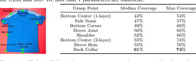 Figure 2 for Efficiently Learning Single-Arm Fling Motions to Smooth Garments