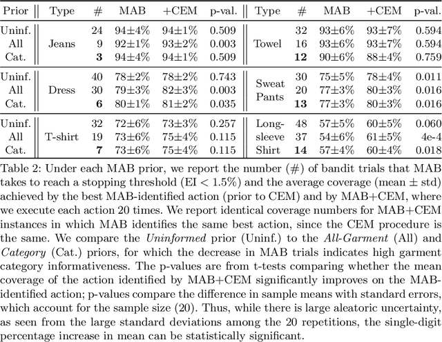 Figure 3 for Efficiently Learning Single-Arm Fling Motions to Smooth Garments