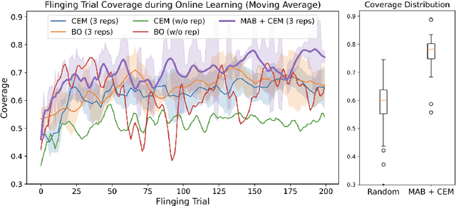 Figure 4 for Efficiently Learning Single-Arm Fling Motions to Smooth Garments