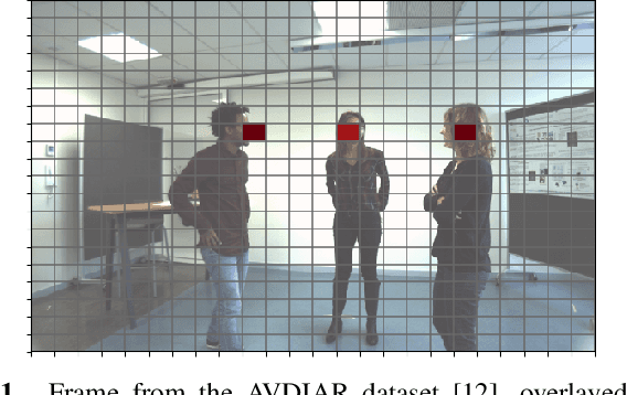 Figure 1 for Data Fusion for Audiovisual Speaker Localization: Extending Dynamic Stream Weights to the Spatial Domain