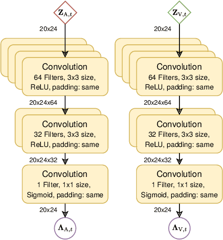 Figure 4 for Data Fusion for Audiovisual Speaker Localization: Extending Dynamic Stream Weights to the Spatial Domain