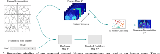 Figure 2 for Human-Centered Unsupervised Segmentation Fusion