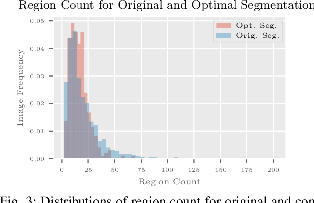 Figure 3 for Human-Centered Unsupervised Segmentation Fusion