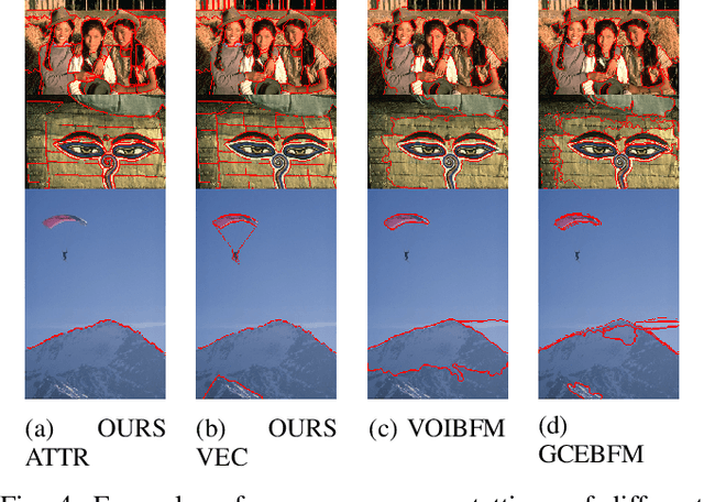 Figure 4 for Human-Centered Unsupervised Segmentation Fusion