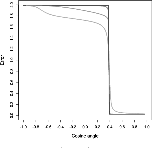 Figure 4 for Estimating the Coefficients of a Mixture of Two Linear Regressions by Expectation Maximization