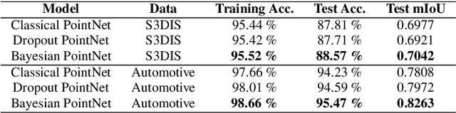 Figure 2 for Uncertainty Estimation in Deep Neural Networks for Point Cloud Segmentation in Factory Planning