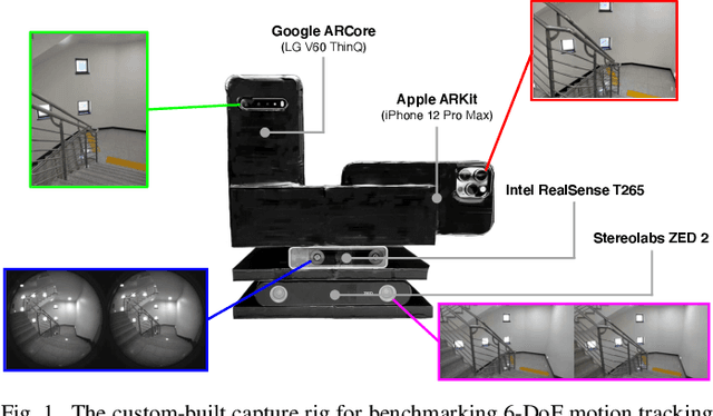 Figure 1 for An Empirical Evaluation of Four Off-the-Shelf Proprietary Visual-Inertial Odometry Systems