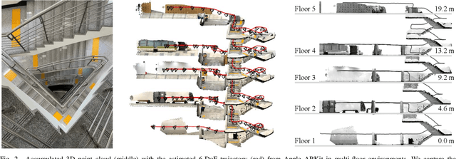 Figure 2 for An Empirical Evaluation of Four Off-the-Shelf Proprietary Visual-Inertial Odometry Systems