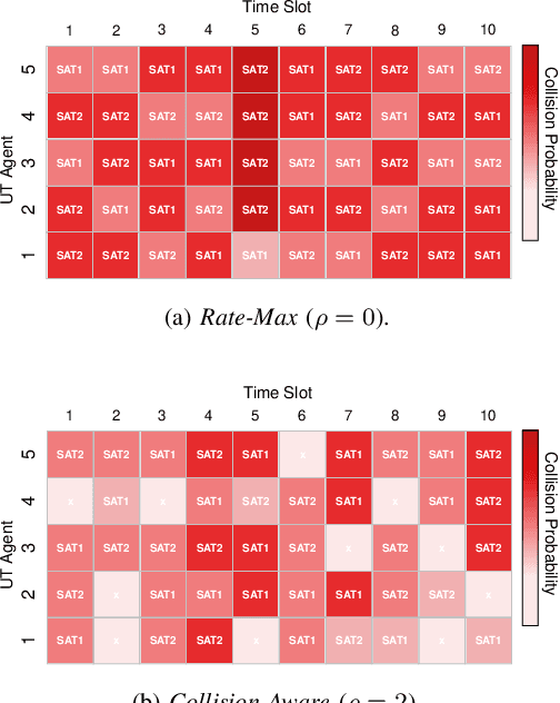Figure 3 for Learning Emergent Random Access Protocol for LEO Satellite Networks