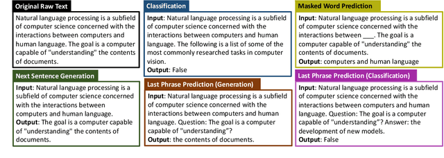 Figure 1 for Improving In-Context Few-Shot Learning via Self-Supervised Training