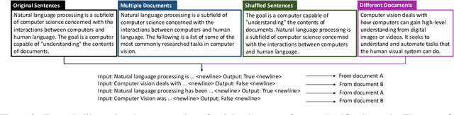 Figure 4 for Improving In-Context Few-Shot Learning via Self-Supervised Training