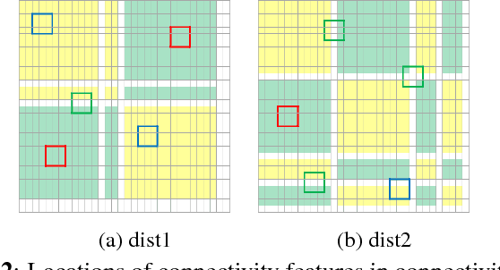 Figure 3 for Convolutional Neural Network Approach for EEG-based Emotion Recognition using Brain Connectivity and its Spatial Information
