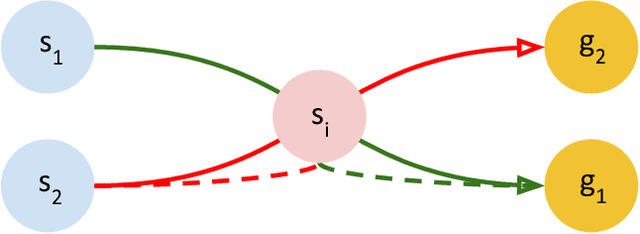 Figure 1 for Floyd-Warshall Reinforcement Learning: Learning from Past Experiences to Reach New Goals