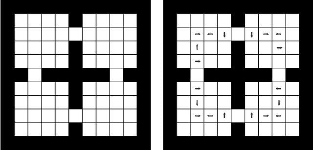 Figure 2 for Floyd-Warshall Reinforcement Learning: Learning from Past Experiences to Reach New Goals