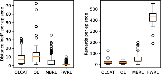 Figure 3 for Floyd-Warshall Reinforcement Learning: Learning from Past Experiences to Reach New Goals