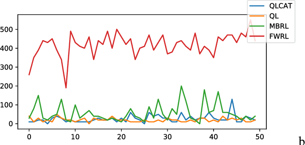 Figure 4 for Floyd-Warshall Reinforcement Learning: Learning from Past Experiences to Reach New Goals