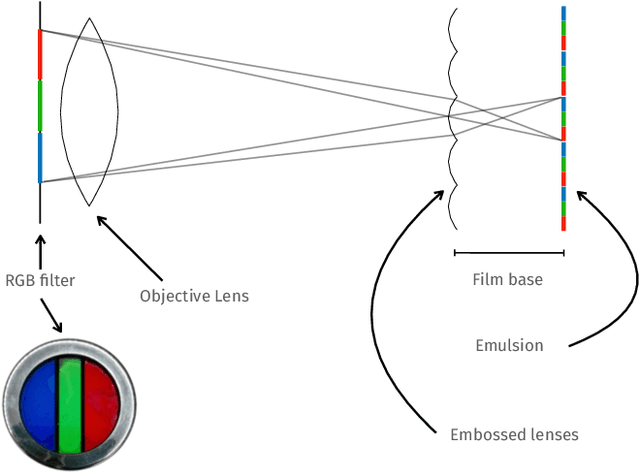 Figure 2 for A Deep Learning Approach for Digital ColorReconstruction of Lenticular Films