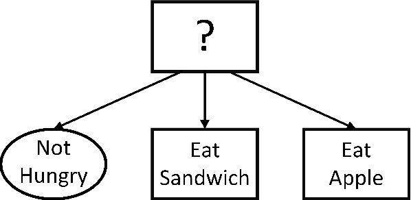 Figure 2 for Flexible Behavior Trees: In search of the mythical HFSMBTH for Collaborative Autonomy in Robotics