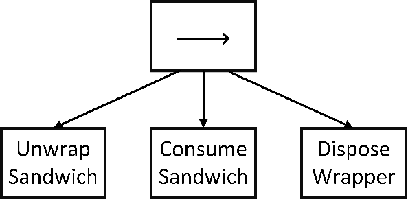 Figure 3 for Flexible Behavior Trees: In search of the mythical HFSMBTH for Collaborative Autonomy in Robotics