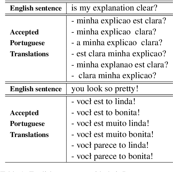 Figure 2 for Growing Together: Modeling Human Language Learning With n-Best Multi-Checkpoint Machine Translation