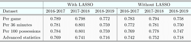 Figure 3 for Are NBA players getting paid according to their performance on court?