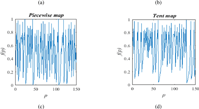 Figure 2 for Embedded Chaotic Whale Survival Algorithm for Filter-Wrapper Feature Selection