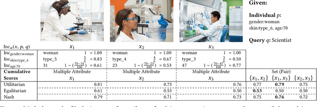 Figure 3 for Diversity and Inclusion Metrics in Subset Selection