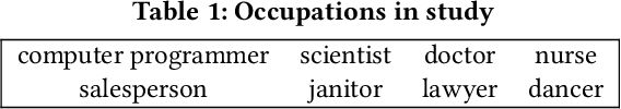 Figure 2 for Diversity and Inclusion Metrics in Subset Selection
