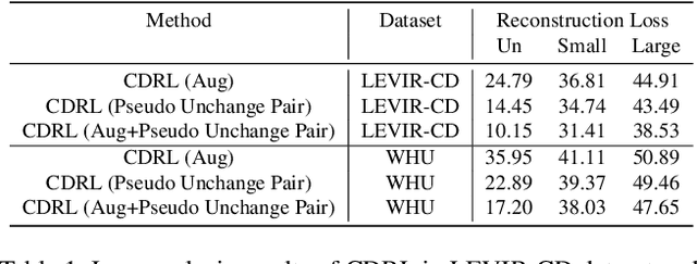 Figure 2 for Unsupervised Change Detection Based on Image Reconstruction Loss