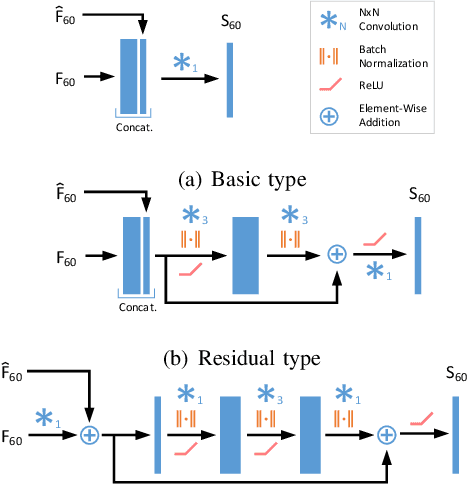 Figure 4 for Boosting Real-Time Driving Scene Parsing with Shared Semantics