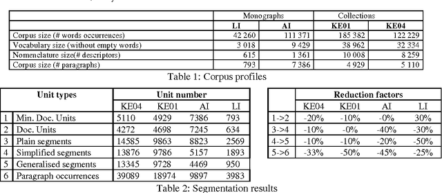 Figure 1 for Using NLP to build the hypertextuel network of a back-of-the-book index