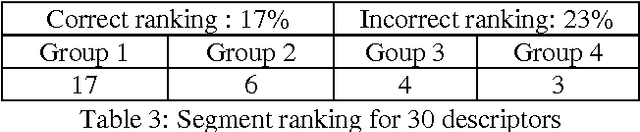 Figure 2 for Using NLP to build the hypertextuel network of a back-of-the-book index
