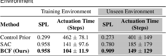Figure 4 for Bayesian Controller Fusion: Leveraging Control Priors in Deep Reinforcement Learning for Robotics