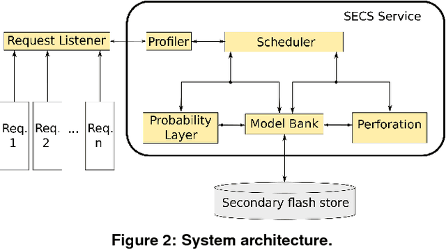 Figure 3 for SECS: Efficient Deep Stream Processing via Class Skew Dichotomy