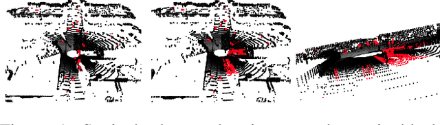 Figure 1 for DSLR: Dynamic to Static LiDAR Scan Reconstruction Using Adversarially Trained Autoencoder