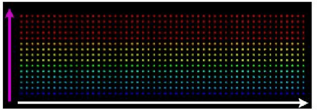 Figure 2 for DSLR: Dynamic to Static LiDAR Scan Reconstruction Using Adversarially Trained Autoencoder