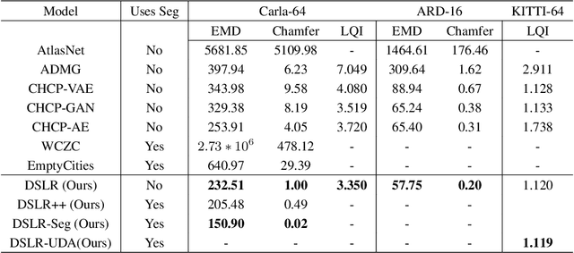 Figure 3 for DSLR: Dynamic to Static LiDAR Scan Reconstruction Using Adversarially Trained Autoencoder