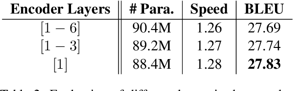 Figure 3 for Multi-Granularity Self-Attention for Neural Machine Translation