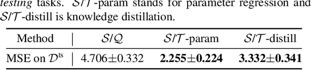 Figure 2 for Support-Target Protocol for Meta-Learning