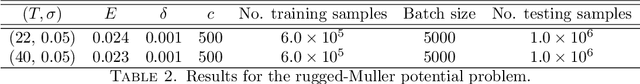 Figure 4 for Solving for high dimensional committor functions using neural network with online approximation to derivatives