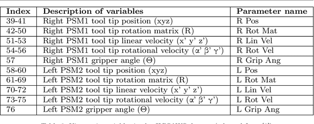 Figure 4 for Analysis of Executional and Procedural Errors in Dry-lab Robotic Surgery Experiments
