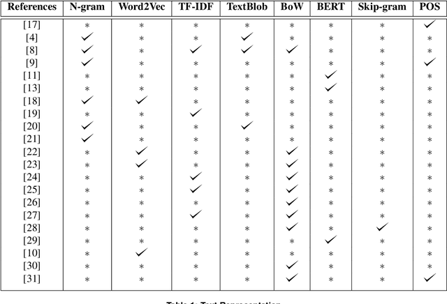 Figure 2 for A Comprehensive Review on Summarizing Financial News Using Deep Learning