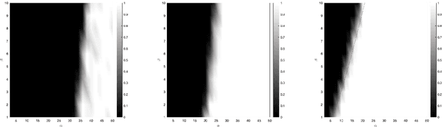 Figure 2 for Sketching semidefinite programs for faster clustering
