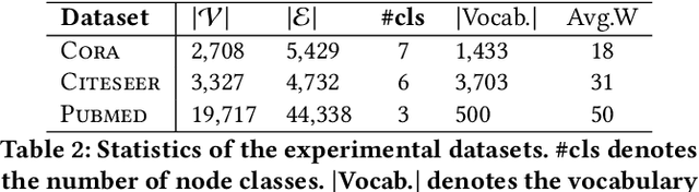 Figure 3 for A Self-Attention Network based Node Embedding Model
